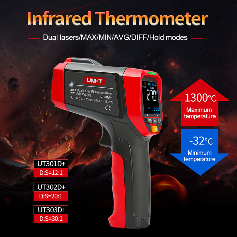 UNI-T cyfrowy termometr na pod – Industrial Laser Temperature Gun recenzja i cena
