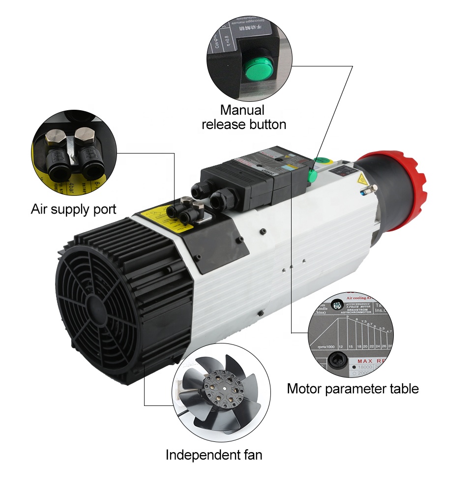Dostawcy HQD 9kW 220V 380V Sil – Cnc Spindle Motor recenzja i cena