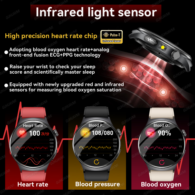 Inteligentny zegarek 2026 z pr – Industrial Laser Temperature Sensor recenzja i cena
