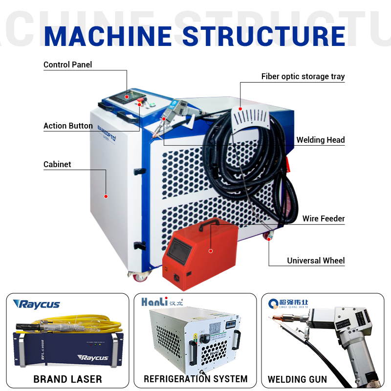 Przemysłowy, wielomocowy, ręcz – Industrial Laser Welding Machine Hand Held recenzja i cena