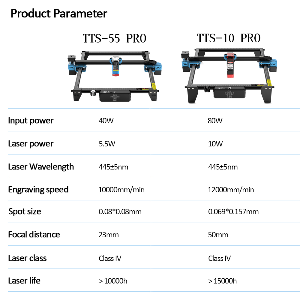 TwoTrees TTS-55 PRO CNC maszyn – Industrial Laser Cutting recenzja i cena